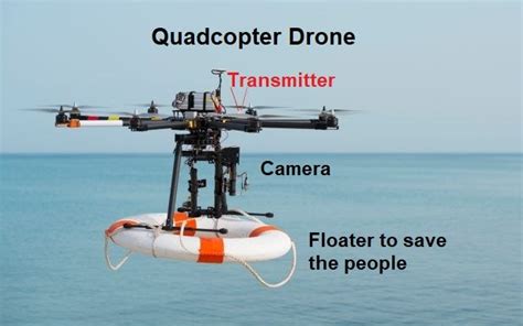 What are the applications of drone technology in governance? - Toppers ...