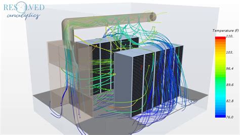 How Computational Fluid Dynamics Helps Data Center