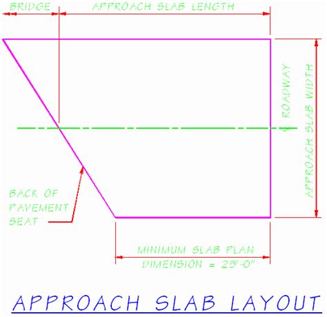 Design Policy Memo Bridge Approach Slab Layout