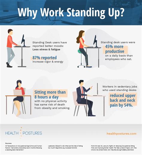 Why Work Standing Up? Infographic - HealthPostures