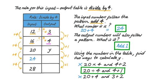 Input Output Table Calculator | Cabinets Matttroy