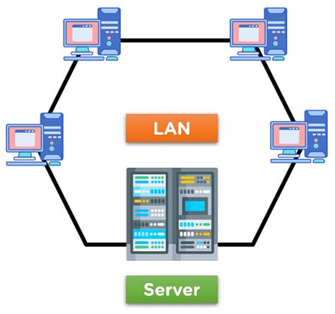 Importance of Types of Networks: LAN, MAN, and WAN | Simplilearn