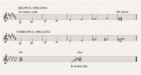 notation - Strange "x" in front of notehead - Music: Practice & Theory Stack Exchange