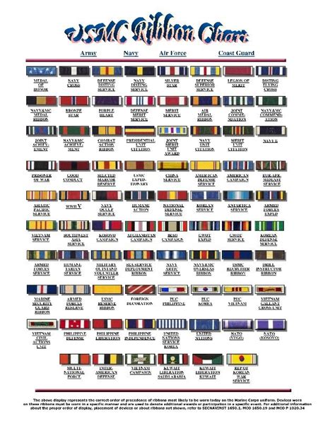 USMC Ribbon