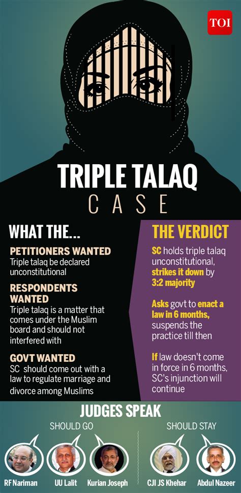 kmhouseindia: Triple Talaq verdict: What exactly is instant divorce ...