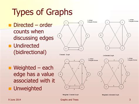 PPT - CMSC 250 Discrete Structures PowerPoint Presentation, free download - ID:379845