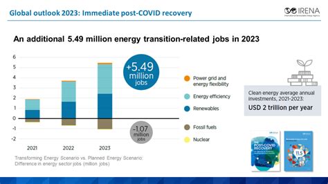 Energy Transition Policies to Maximise Socio-economic Benefits