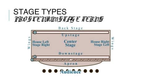 Stage positions