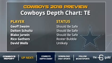 Dallas Cowboys Depth Chart: Where Players Stand Entering OTAs - YouTube