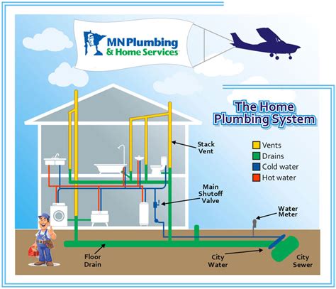 Repiping - MN Plumbing & Home Services | Burnsville | Lakeville