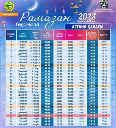 Расписание оразы в 2023 году по всем городам Казахстана опубликовало ДУМК | informburo.kz