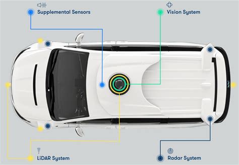 Image Sensors World: Waymo Self-Driving Car Relies on 5 LiDARs and 1 ...