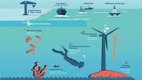 Why Blue Economy Is So Important | Energy Industry Review