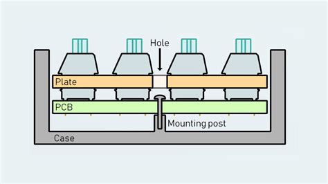 Keyboard Mounting Styles — Keyboard University