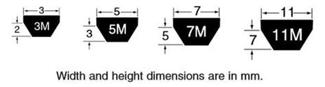 V Belt Size Chart Metric | Paul Smith