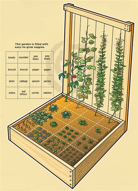 Really cool idea for a compact garden to meet all your produce needs ...