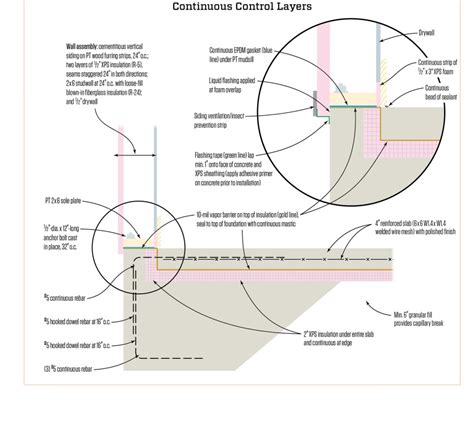 An Insulated Slab for the Deep South | JLC Online