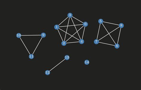 Introduction to Graph Theory | Mauricio Poppe