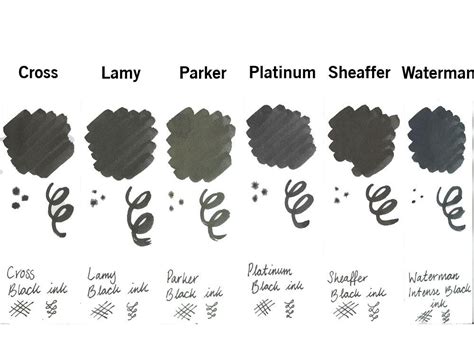 Fountain Pen Ink Colour Comparison - Blog