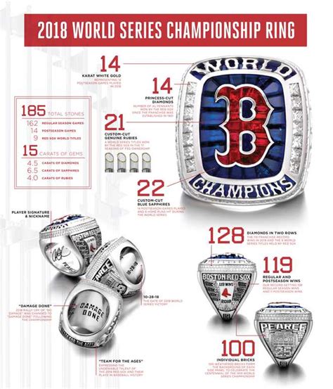 Here's what the Red Sox's 2018 World Series rings look like