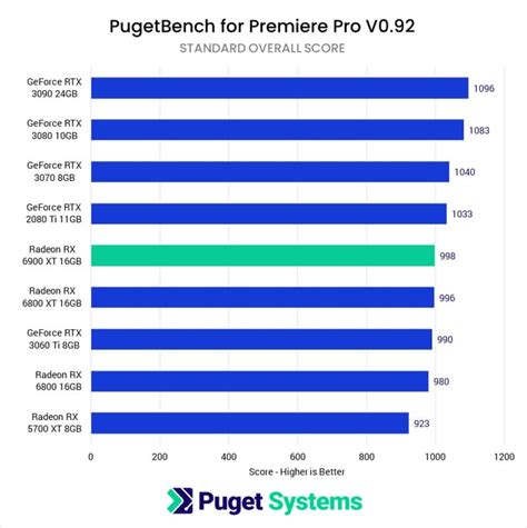 How much VRAM do you need? Professional and Gaming Workloads explored