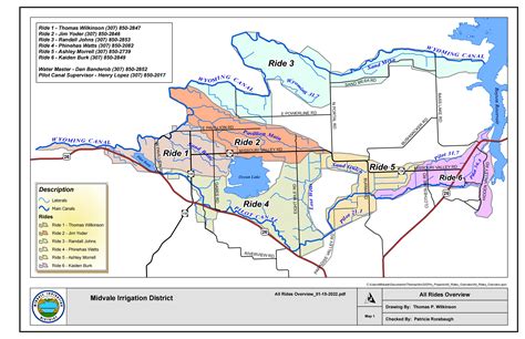 Midvale Irrigation District