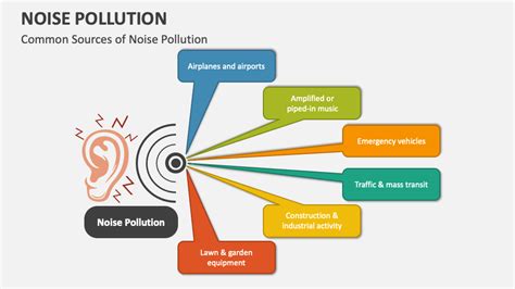 Noise Pollution PowerPoint Presentation Slides - PPT Template