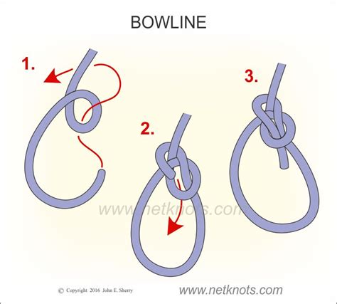 Bowline - How to tie a Bowline Knot animated and step by step illustrated