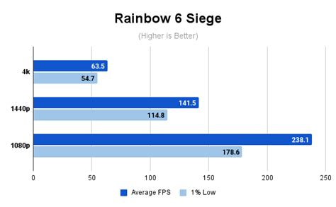 AMD RX 6600 Benchmark and Review — Micro Center