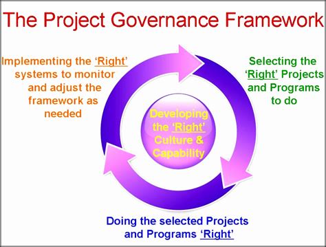 Project Governance Framework Template