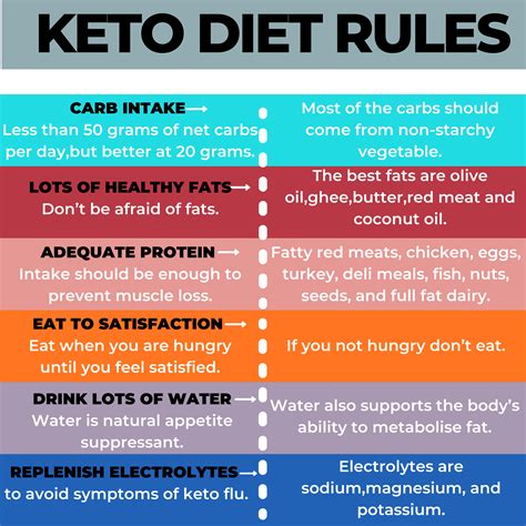 KETO DIET RULES : r/LowCarbKeto_Recipes