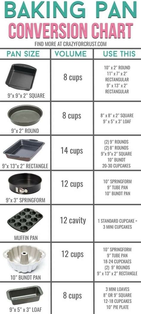 Pin by Lynn Bailey on Lesson Learned | Cake pan sizes, Baking pan sizes, Cooking measurements