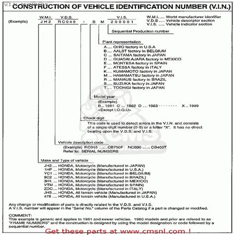 Honda Vin Number Decoder