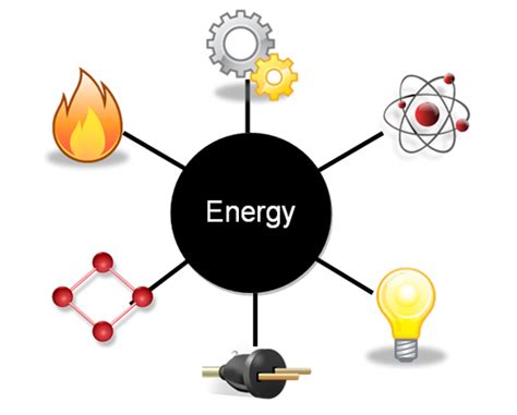 Energy Transformation Examples Physics