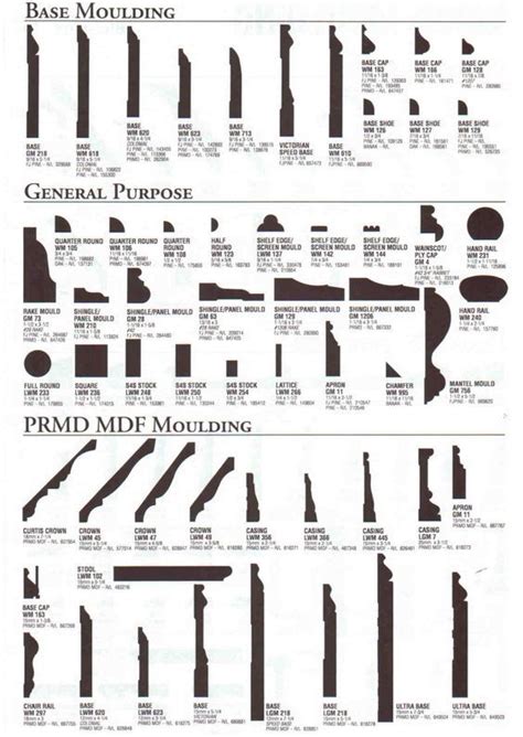 Floor Molding Types