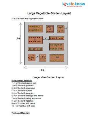 Vegetable Garden Plans and Layouts | LoveToKnow