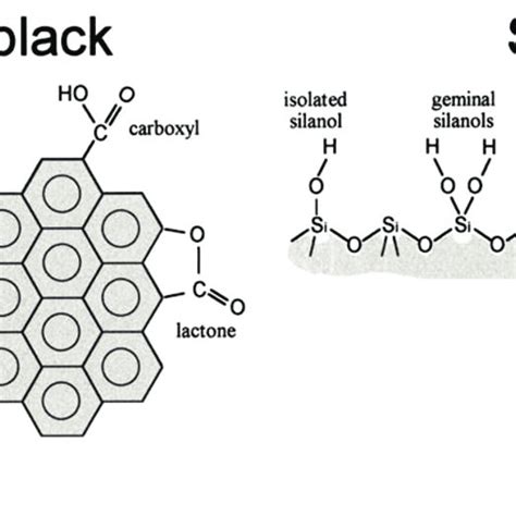 Structure of hectorite. 30 The extent of the isomorphic substitution... | Download Scientific ...