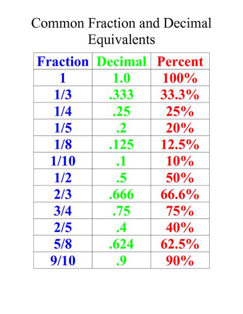 Math/Science 6C: Week February 22-26