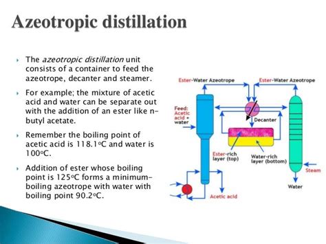 Azeotropic Ethanol Water Distillation : Dehydration of Ethanol-Water Azeotropic Mixture / 978-3 ...