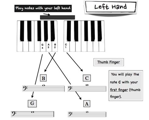 Lesson 2.5 How to play with your left hand | Piano, Left handed, Lesson