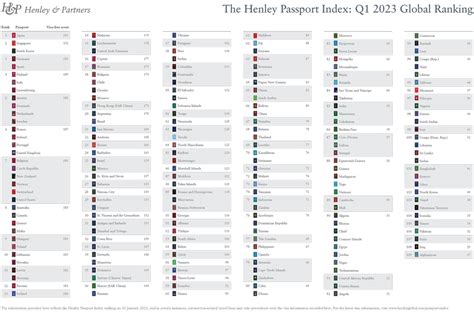 Ranked: world's most powerful passports 2023 | Atlas & Boots