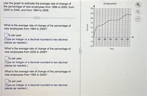 Solved Use the graph to estimate the average rate of change | Chegg.com