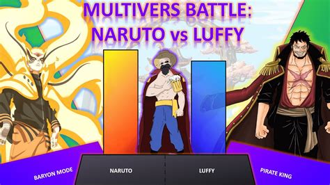 ONE PIECE POWER LEVELS | Luffy vs Naruto Power Levels - YouTube