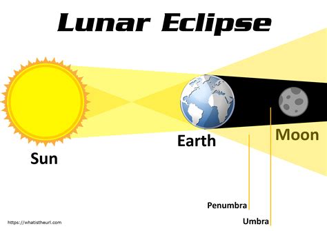 Eclipse Clipart