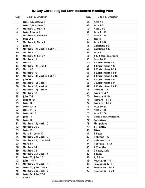 Chip Vickio's Blog: Chronological New Testament Bible Reading Plan in 92 Days