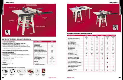 PDF manual for Jet Other 708315-BTC Table Saw