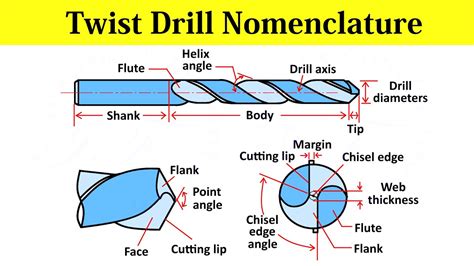 Lip Angle Of Drill Bits | Sitelip.org