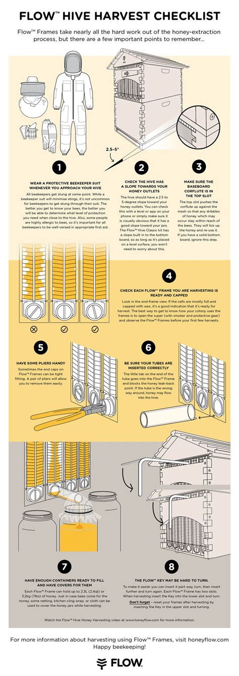 Flow Hive Harvesting Checklist