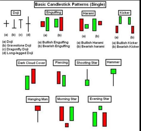 Bullish Mat Hold Candlestick | Candle Stick Trading Pattern