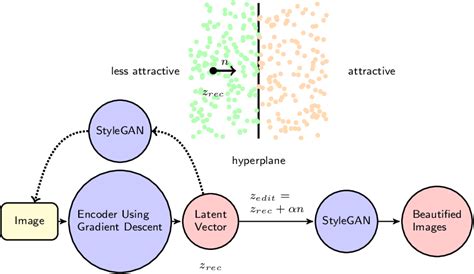 [PDF] GAN-Based Facial Attractiveness Enhancement | Semantic Scholar